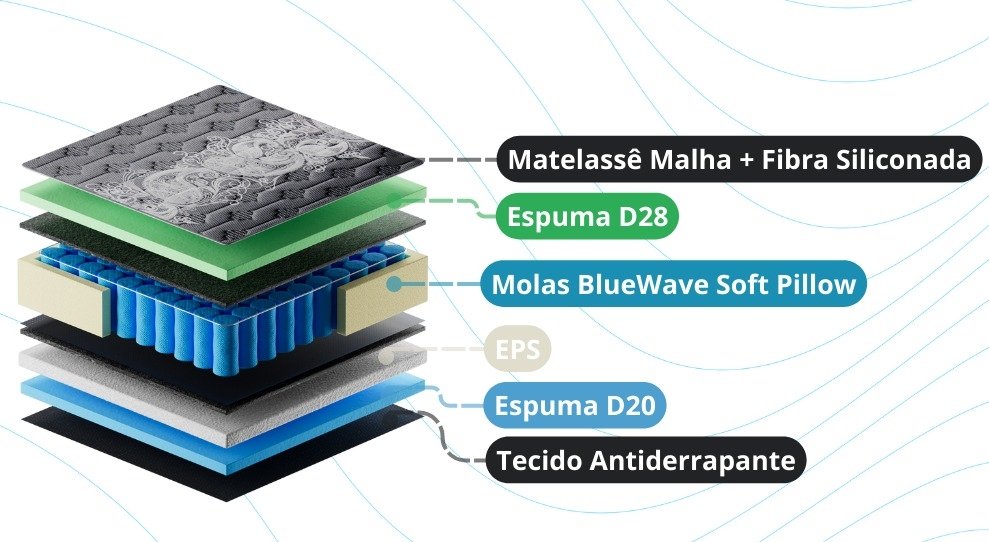 Colchão Casal New York D28 + Base Box Simples Corino Preto – GAZIN + ALTO NÍVEL CAMAS E COLCHÕES - Imagem 4