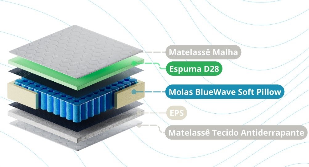 Colchão Casal Texas 29 cm D28 Molas ensacadas - GAZIN COLCHÕES - Imagem 2